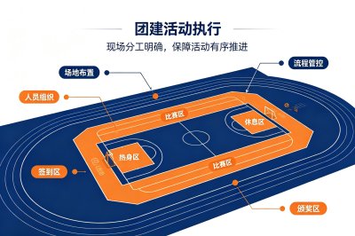秋季团建